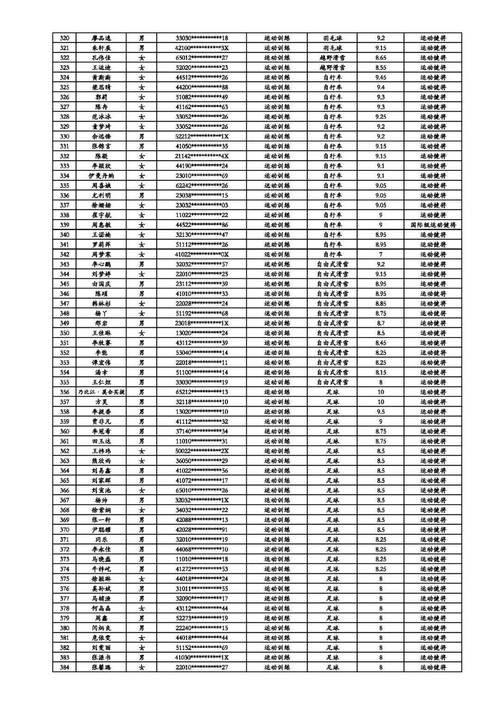 今日科普一下！体育分数线是怎么算的,百科词条爱好_2024最新更新