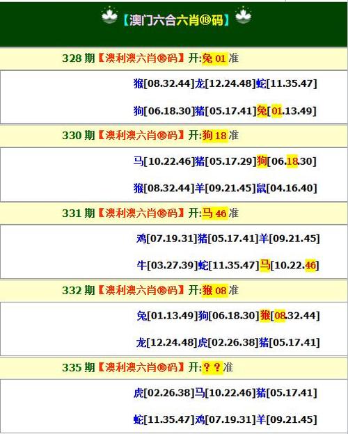 今日科普一下！2022年澳门正版资料大全免费,百科词条爱好_2024最新更新