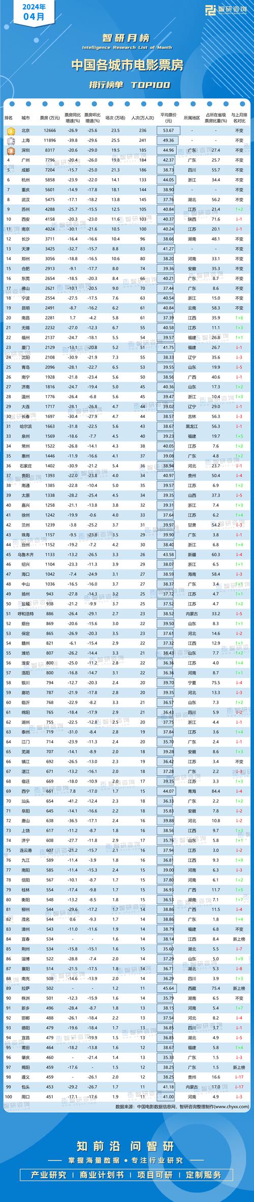 今日科普一下！2021电影票房排行榜前十名,百科词条爱好_2024最新更新