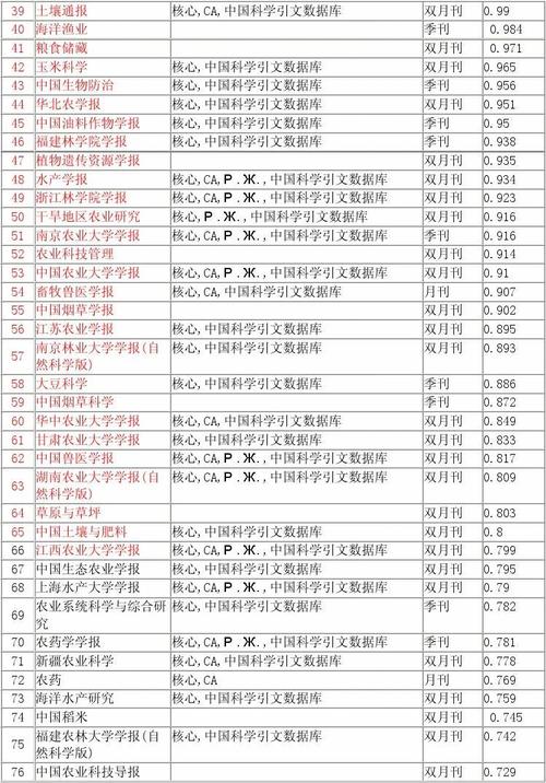 今日科普一下！体育类期刊影响因子排名,百科词条爱好_2025最新更新