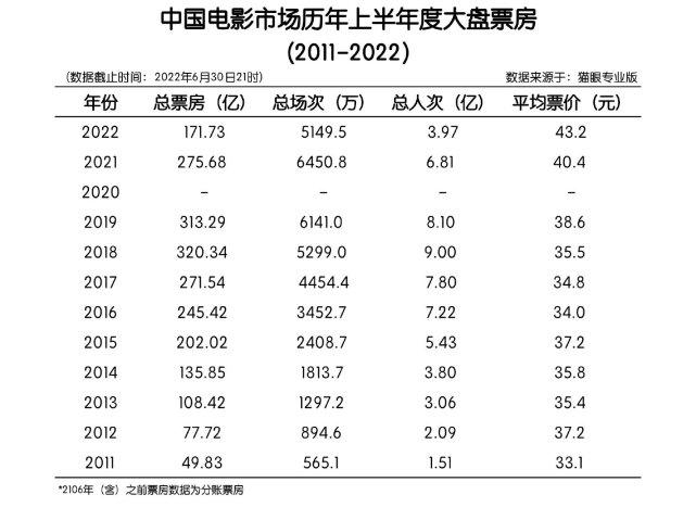 今日科普一下！电影单日票房排行榜,百科词条爱好_2025最新更新